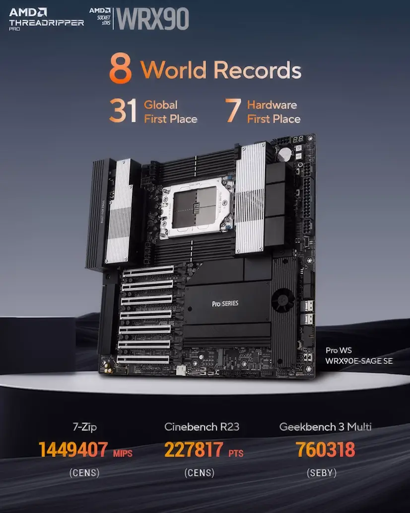 Alpedrete Gaming - Montaje Placa Base CPU AMD Threadripper PRO Alpedrete